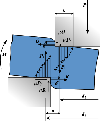 Схема сил действующих на заготовку в процессе вырубки