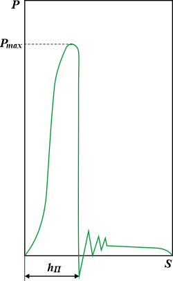 Изменение усилия вырубки на протяжении рабочего хода