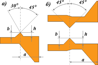 Форма клиновых ребер