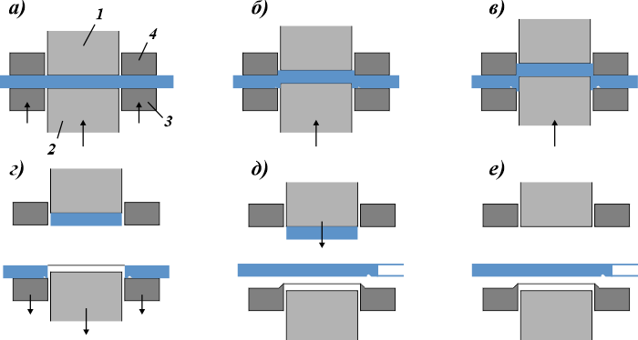 Последовательность чистовой вырубки