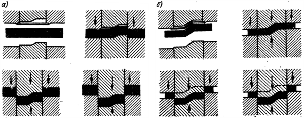 Изогнутые детали, получаемые чистовой вырубкой