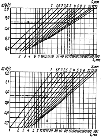 Схема к диаграммам на рис