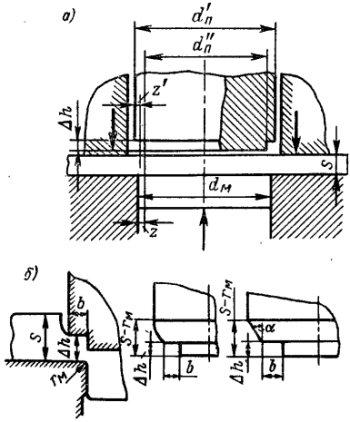 Схема к диаграммам на рис