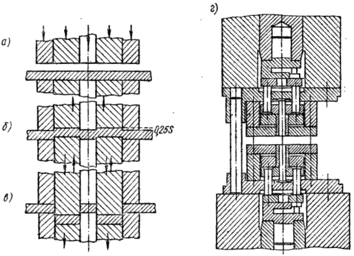 Реверсивный способ чистовой вырубки и штампы для нее