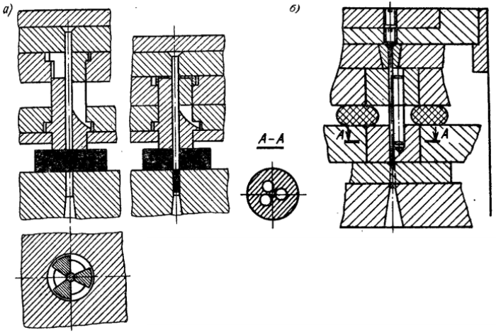 Способы телескопического непрерывного направления пуансонов