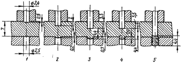 Последовательность процесса пробивки малых отверстий