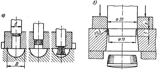 Зачистка мелких отверстий и способ пробивки и зачистки отверстия