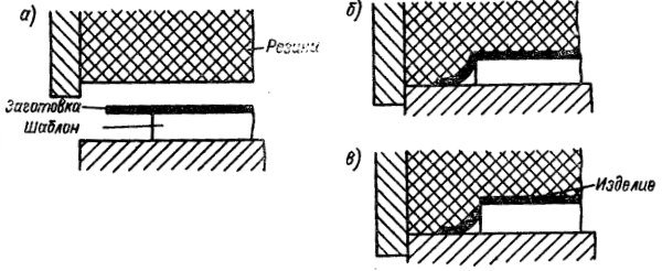 Схема вырезки резиной