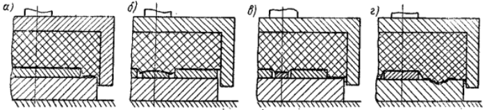 Схемы различных операций вырезки резиной