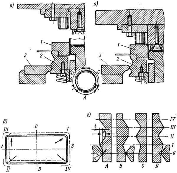 Обрезка на плоскообрезном штампе о планетарно движущейся матрицей