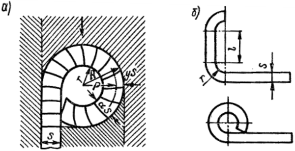 Торцовая гибка шарнирных петель