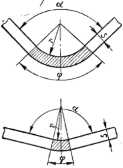 Соотношение между углом изогнутого участка и углом гибки