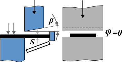 параллельные ножницы