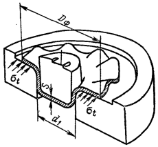Образование складок при глубокой вытяжке