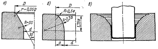 Профиль матричного отверстия при вытяжке без прижима
