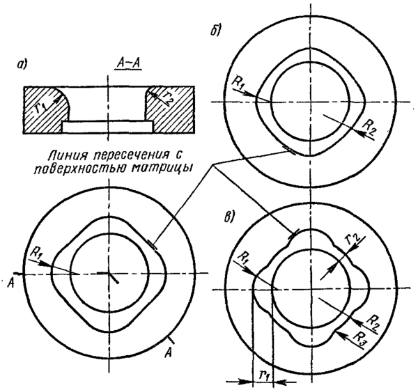 Матрицы с переменным радиусом закругления