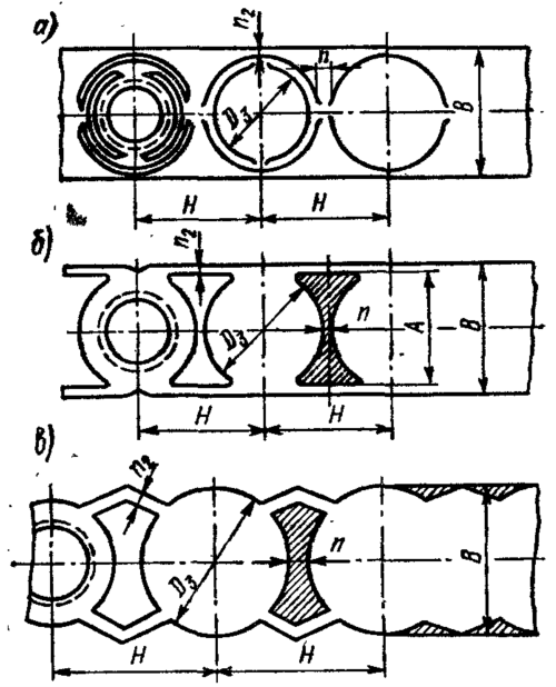 Наиболее распространенные типы раскроя и надрезов ленты