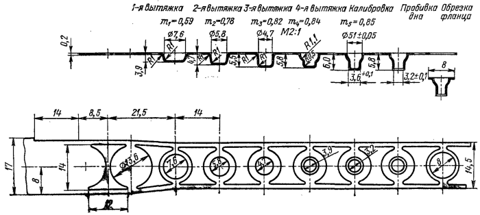 Схема раскроя ленты и последовательность переходов