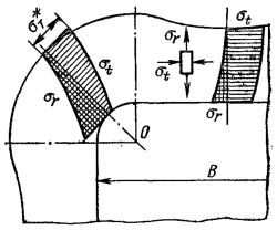 Распределение напряжений во фланце коробки