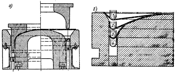 Вытяжка с двойным перегибом заготовки; а - схема штампа; б - последовательность деформации