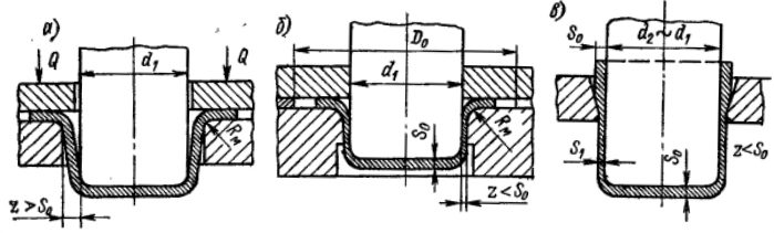 Зазоры при разных способах вытяжки