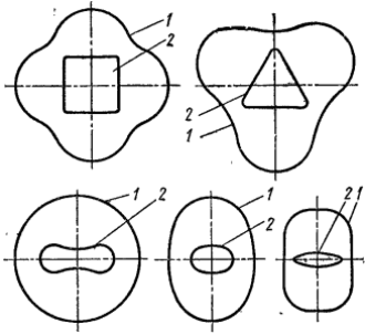 Формы заготовок при вытяжке глубокий коробчатых деталей различного сечения