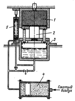 Схема установки для вытяжки резиновой матрицей