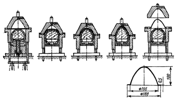 Последовательность гидравлической вытяжки за один ход пресса простого действия