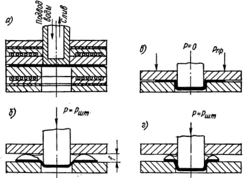 Схема пульсирующей вытяжки с гофрообразованием