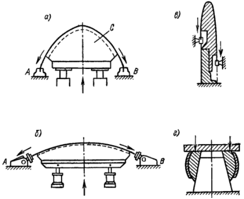 Способы и разновидности обтяжки