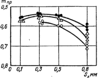 Предельная степень вытяжки молибденовых сплавов