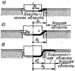 Последовательность процесса местной вытяжки 