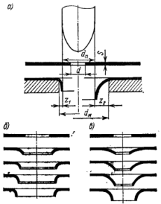 Увеличение высоты борта при отбортовке с зазором;