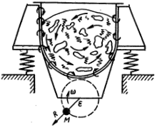 Схема действия вибрационной чаши