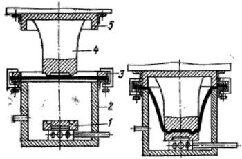 Форма для комбинированной формовки в «упругой» матрице