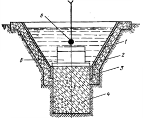 Схема бассейна конструкции Харьковского авиационного института;