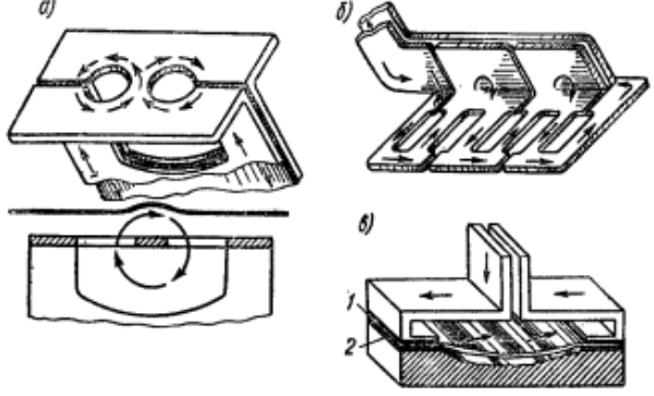 Типы индукторов