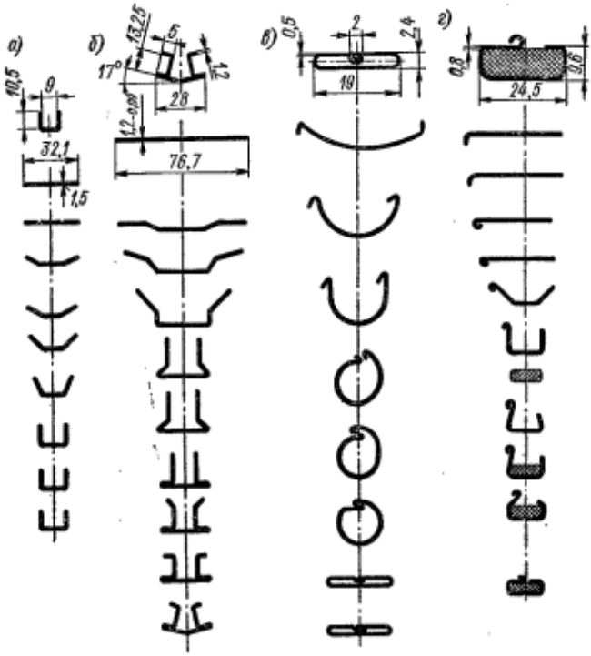 Последовательность изготовления профилей различного типа: а - открытый; б - полузакрытый; в - закрытый; г - с наполнителем