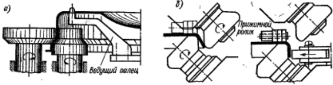 Отгибка борта иа отбортовочном станке и на роликовой машине