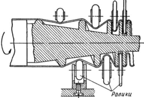Накатка гофрированных труб при помощи шнека и патрона с роликами