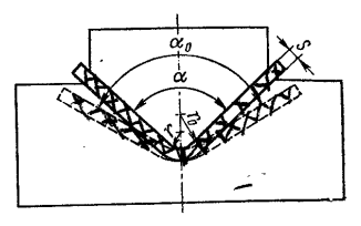  Изменение угла в результате пружинения