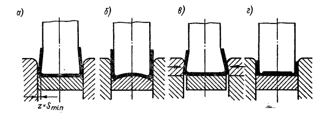  Способы компенсации угла пружинения