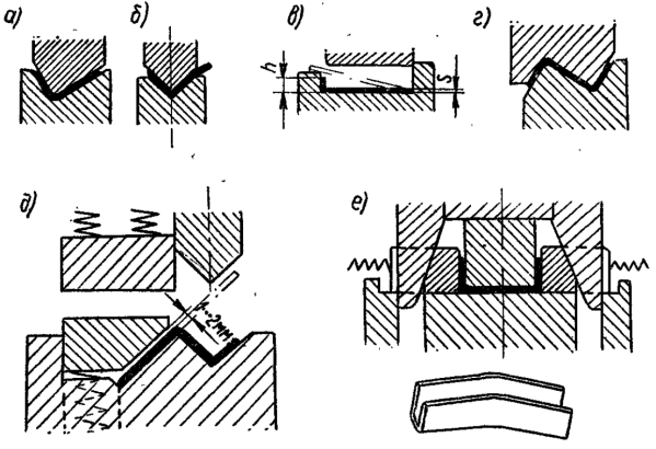 Способы гибки некоторых типовых деталей