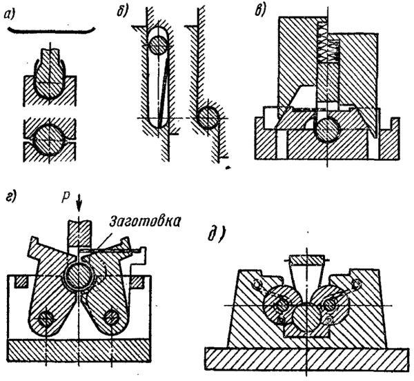 Основные способы гибки разрезных втулок