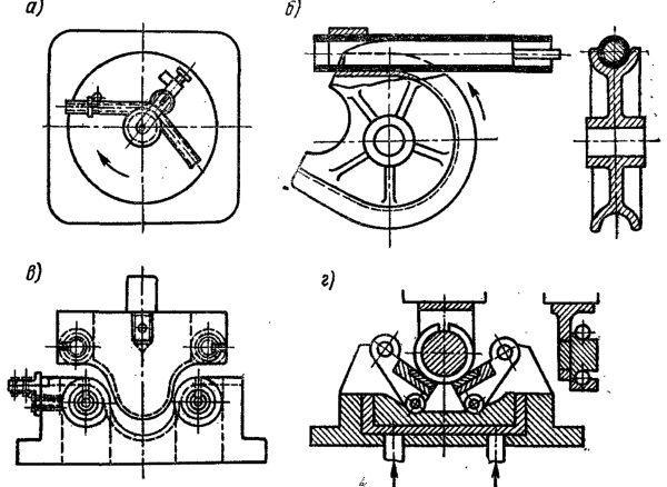  Способы гибки труб