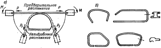  Изгиб тонкостенных профилей