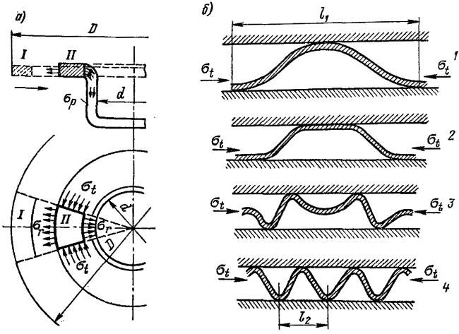  Деформация элемента фланца и схема образования гофров при вытяжке