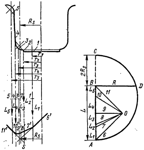 Графический способ нахождения размеров заготовки