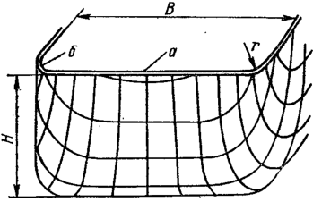 Деформация координатной сетки при вытяжке прямоугольных коробчатых деталей