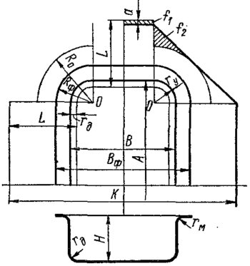 Схема построения заготовки